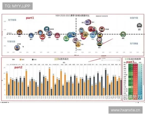 NBA赛季数据全解析:球员表现、球队排名及未来走势分析 - 副本 (3) NBA赛季数据全解析:球员表现、球队排名及未来走势分析 - 副本 (3)